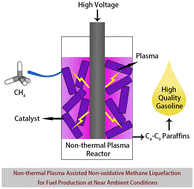 Graphical abstract: Non-thermal plasma assisted non-oxidative methane liquefaction for fuel production at near ambient conditions