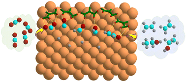 Graphical abstract: Organic additive for the selective C2-product formation on Cu(100): a density functional theory mechanistic study