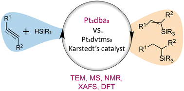 Graphical abstract: Examination of Pt2dba3 as a “cocktail”-type catalytic system for alkene and alkyne hydrosilylation reactions