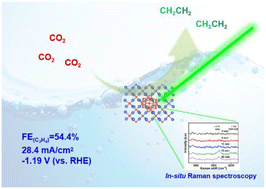 Graphical abstract: Electrocatalytic CO2 reduction to ethylene over CuOx boosting CO2 adsorption by lanthanide neodymium