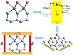 Graphical abstract: Tuning of the electronic, photocatalytic and optical properties of Janus XWAZ2 (X = S, Se, Te; A = Si, Ge; Z = N, P, As) monolayers via strain and external electric field