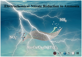 Graphical abstract: A two-dimensional MXene-supported CuRu catalyst for efficient electrochemical nitrate reduction to ammonia