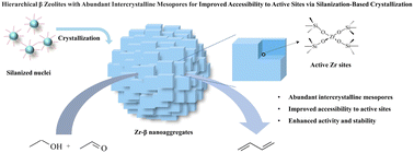 Graphical abstract: High accessibility to active sites of hierarchical nanocrystalline Zr-β zeolite in ethanol–acetaldehyde conversion to 1,3-butadiene