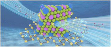 Graphical abstract: Photocatalytic conversion of 5-hydroxymethylfurfural to 2,5-diformylfuran by S-scheme black phosphorus/CdIn2S4 heterojunction