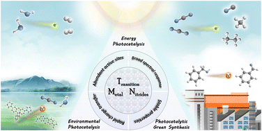 Graphical abstract: Emerging transition metal nitrides in solar energy conversion: design strategies and future perspectives for efficient photocatalysis