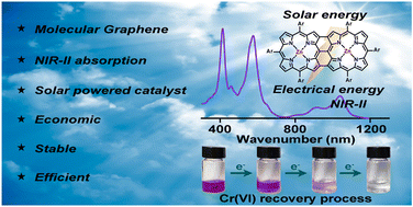 Graphical abstract: Sewage remediation using solar energy and a triply fused Zn-porphyrin dimer molecular graphene photocatalytic agent