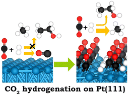 Graphical abstract: Essential role of CO coverage in CO2 hydrogenation over Pt(111)