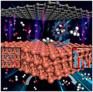 Graphical abstract: Mechanistic exploration of syngas conversion at the interface of graphene/Cu(111): identifying the effect of promoted electron transfer on the product selectivity