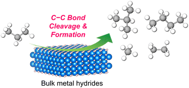 Graphical abstract: Propane metathesis and hydrogenolysis over titanium hydride catalysts