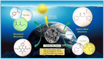 Graphical abstract: Preparation of CuNi/NH2-MIL-125(Ti) for the photocatalytic synthesis of 1,4-dihydropyridines and β-acetamido ketones