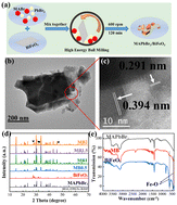 Graphical abstract: Construction of a MAPbBr3/BiFeO3 Z-scheme heterojunction with enhanced piezo-photocatalytic performance