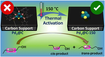 Graphical abstract: Following the temperature-induced activation of carbon-supported trigonal Pd3 nanoclusters for catalysis