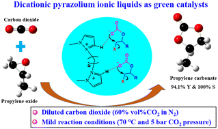 Graphical abstract: Controlling dual-positively charged pyrazolium ionic liquids for efficient catalytic conversion of CO2 into carbonates under mild conditions