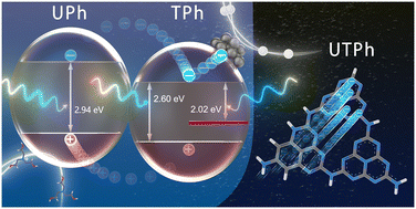 Graphical abstract: A graphitic carbon nitride photocatalyst with a benzene-ring-modified isotype heterojunction for visible-light-driven hydrogen production