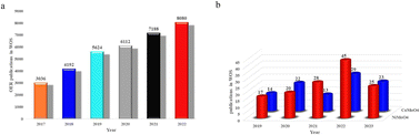 Graphical abstract: Application progress of NiMoO4 electrocatalyst in basic oxygen evolution reaction