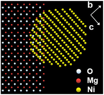 Graphical abstract: Stable Ni nanocrystals on porous single-crystalline MgO particles for enhanced dry reforming activity and durability of CH4/CO2