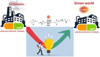 Graphical abstract: Synthesis of a new 1,2,3-triazoles scaffold using a heterogeneous multifunctional copper photocatalyst for in vitro investigation via click reaction