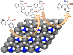 Graphical abstract: Synthesis of amine derivatives from furoin and furil over a Ru/Al2O3 catalyst