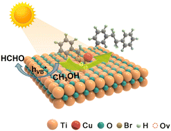 Graphical abstract: Dual active sites of single-atom copper and oxygen vacancies formed in situ on ultrathin TiO2(B) nanosheets boost the photocatalytic dehalogenative C–C coupling synthesis of bibenzyl