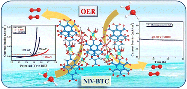 Graphical abstract: Strategically incorporated V in rod-like Ni-MOF as an effective catalyst for the water oxidation reaction