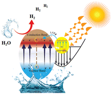 Graphical abstract: Insight into the development and proceedings of Au@Al–CeVO4 catalysts for water splitting: an advanced outlook for hydrogen generation with sunlight