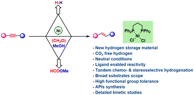 Graphical abstract: Nickel-catalyzed tandem conversion of paraformaldehyde : methanol to hydrogen and formate/chemo- and stereoselective hydrogenation of alkynes under neutral conditions