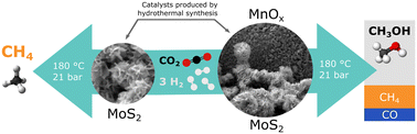 Graphical abstract: Mn-promoted MoS2 catalysts for CO2 hydrogenation: enhanced methanol selectivity due to MoS2/MnOx interfaces