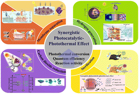 Graphical abstract: A pragmatic perspective article: synergistic photocatalytic–photothermal effect with its practical applications and future prospects