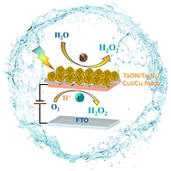 Graphical abstract: Dual-channel synthesis of H2O2via photoelectrocatalytic water oxidation and oxygen reduction over a TaON/Ta3N5/CuI/Cu foam electrode