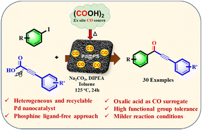 Graphical abstract: Supported Pd-catalyzed decarboxylative carbonylation reaction of 2-alkynoic acids and aryl iodides
