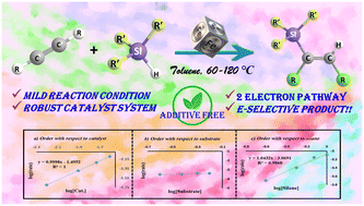 Graphical abstract: Iron-catalyzed (E)-selective hydrosilylation of alkynes: scope and mechanistic insights