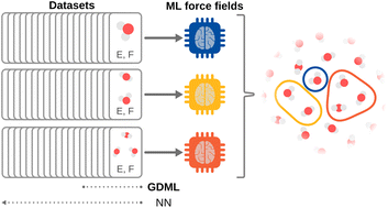 Graphical abstract: Modeling molecular ensembles with gradient-domain machine learning force fields