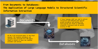 Graphical abstract: Extracting structured seed-mediated gold nanorod growth procedures from scientific text with LLMs