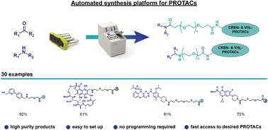 Graphical abstract: Capsule-based automated synthesis for the efficient assembly of PROTAC like molecules
