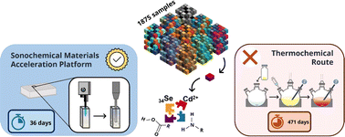 Graphical abstract: A high-throughput workflow for the synthesis of CdSe nanocrystals using a sonochemical materials acceleration platform