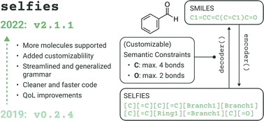 Graphical abstract: Recent advances in the self-referencing embedded strings (SELFIES) library