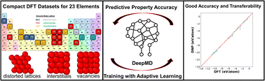 Graphical abstract: Highly transferable atomistic machine-learning potentials from curated and compact datasets across the periodic table