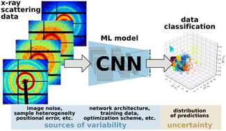 Graphical abstract: A rigorous uncertainty-aware quantification framework is essential for reproducible and replicable machine learning workflows