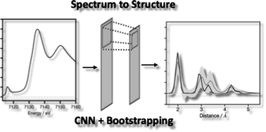 Graphical abstract: Towards the automated extraction of structural information from X-ray absorption spectra