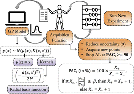 Graphical abstract: Active learning for efficient navigation of multi-component gas adsorption landscapes in a MOF