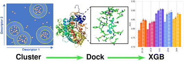 Graphical abstract: Machine learning-augmented docking. 1. CYP inhibition prediction
