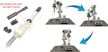 Graphical abstract: Digital pipette: open hardware for liquid transfer in self-driving laboratories