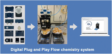 Graphical abstract: Digitisation of a modular plug and play 3D printed continuous flow system for chemical synthesis