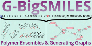 Graphical abstract: Generative BigSMILES: an extension for polymer informatics, computer simulations & ML/AI