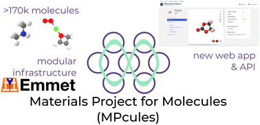 Graphical abstract: A database of molecular properties integrated in the Materials Project