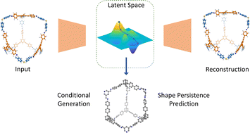 Graphical abstract: Deep generative design of porous organic cages via a variational autoencoder