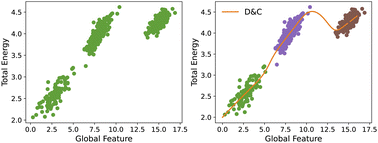 Graphical abstract: Divide-and-conquer potentials enable scalable and accurate predictions of forces and energies in atomistic systems