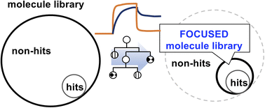 Graphical abstract: A machine learning approach toward generating the focused molecule library targeting CAG repeat DNA