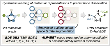 Graphical abstract: Expansion of bond dissociation prediction with machine learning to medicinally and environmentally relevant chemical space