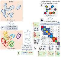 Graphical abstract: A human-in-the-loop approach for visual clustering of overlapping materials science data